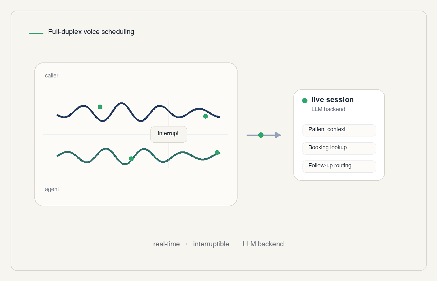 Voice agent thumbnail